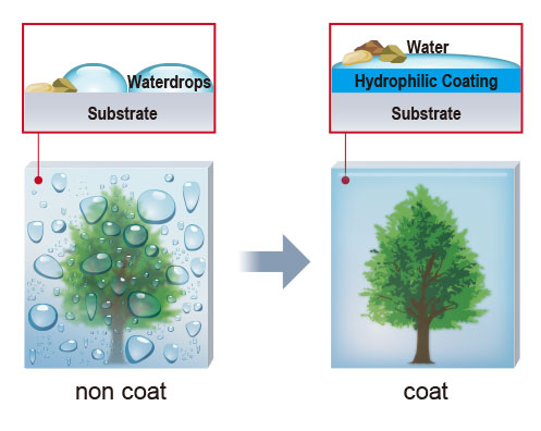 What is Hydrophilic Coating?