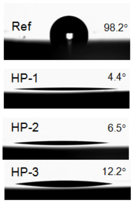 Contact Angle