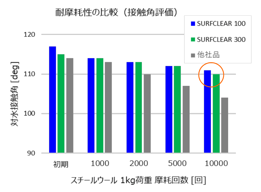 AR+AF膜の分光特性(反射率/両面研磨基板)